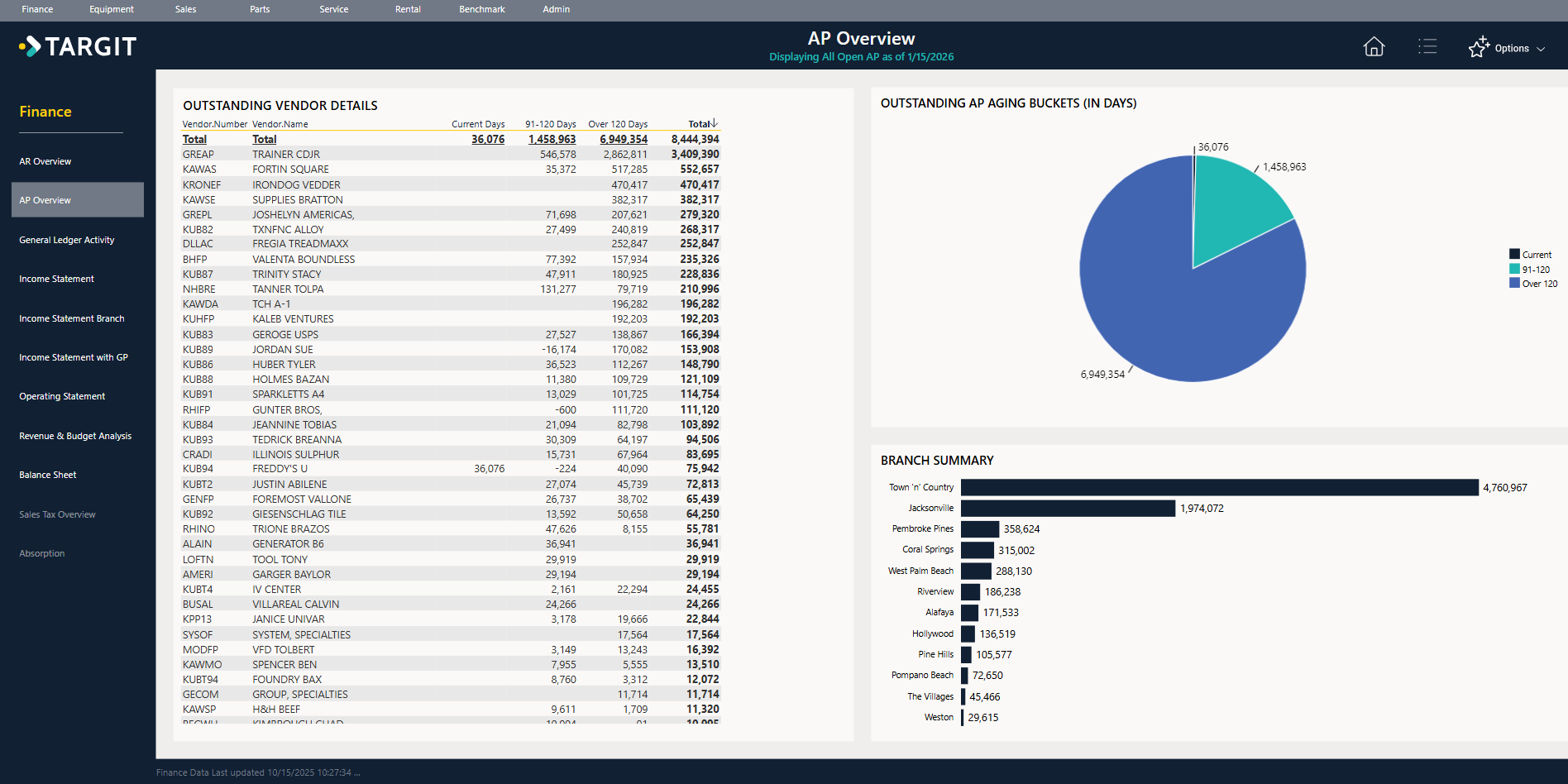 Branch Manager - AP Overview