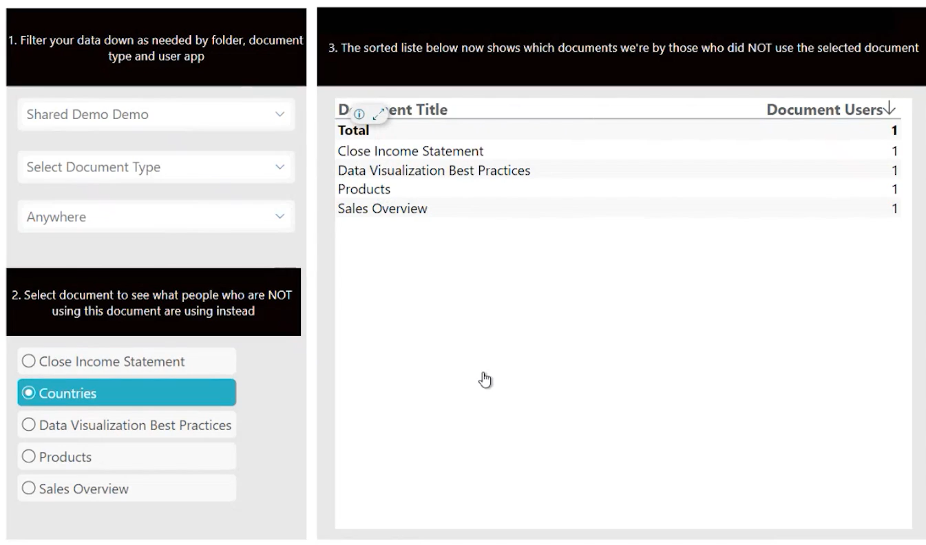 BI dashboard showing which reports end-users are viewing - created with TARGIT Filter Delegates