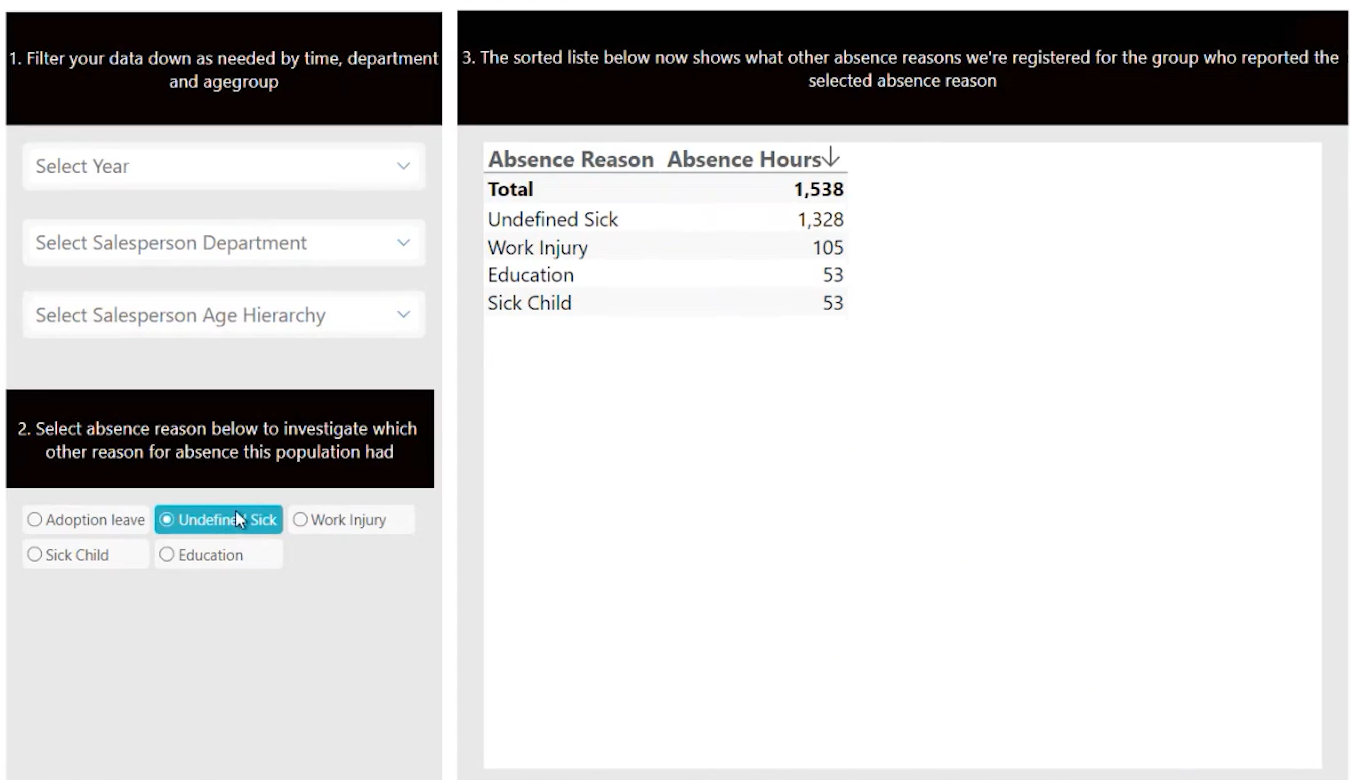 BI dashboard of a basket analysis created with TARGIT's Filter Delegates feature