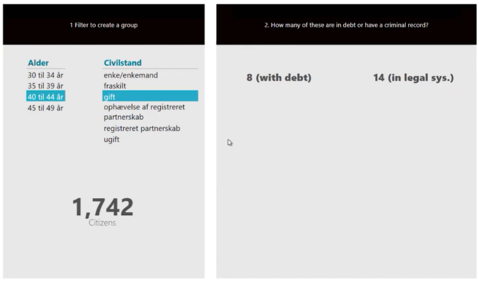BI dashboard showing citizens in the legal system that owe a debt - created with TARGIT Filter Delegates