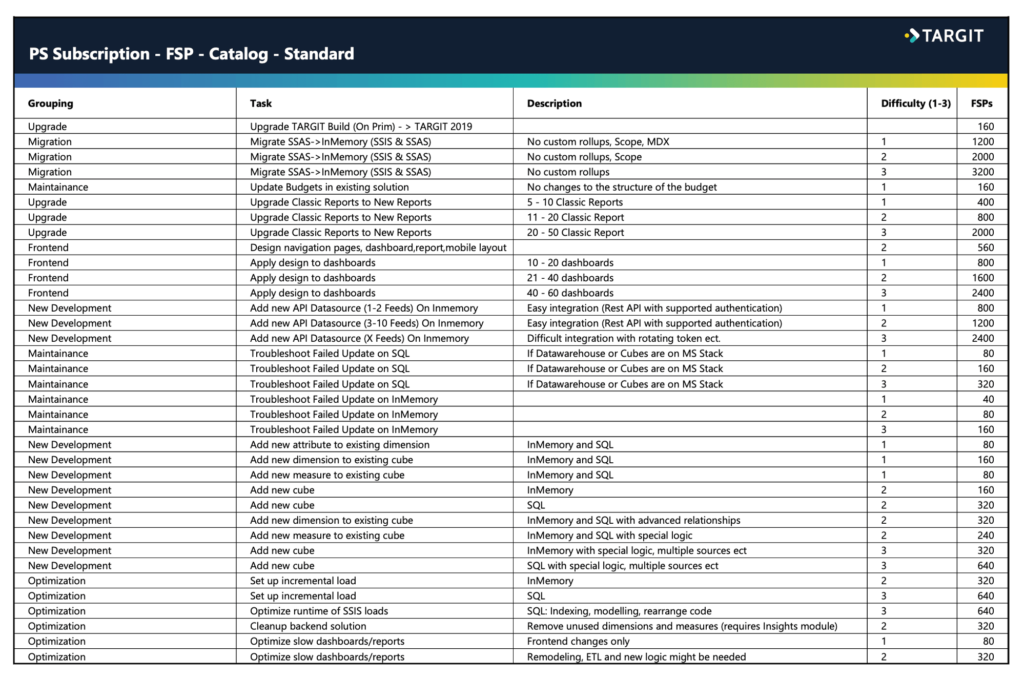 Forterro Service Points-1