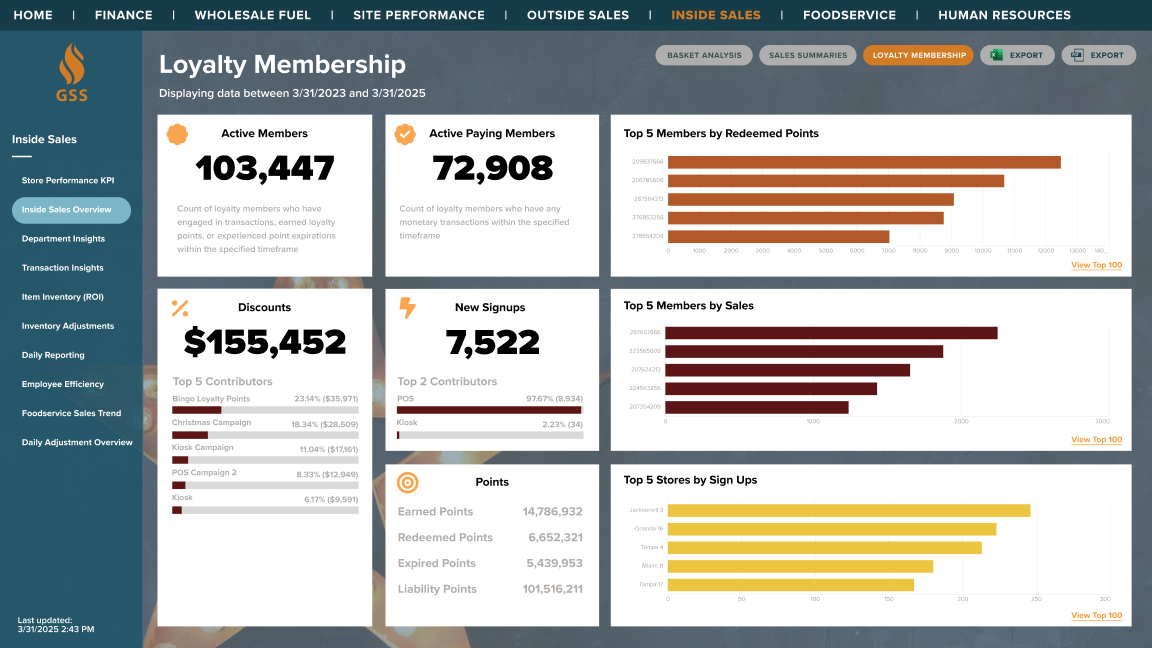 Dashboard_C-stores - Inside sales - Inside sales overview- Loyalty membership