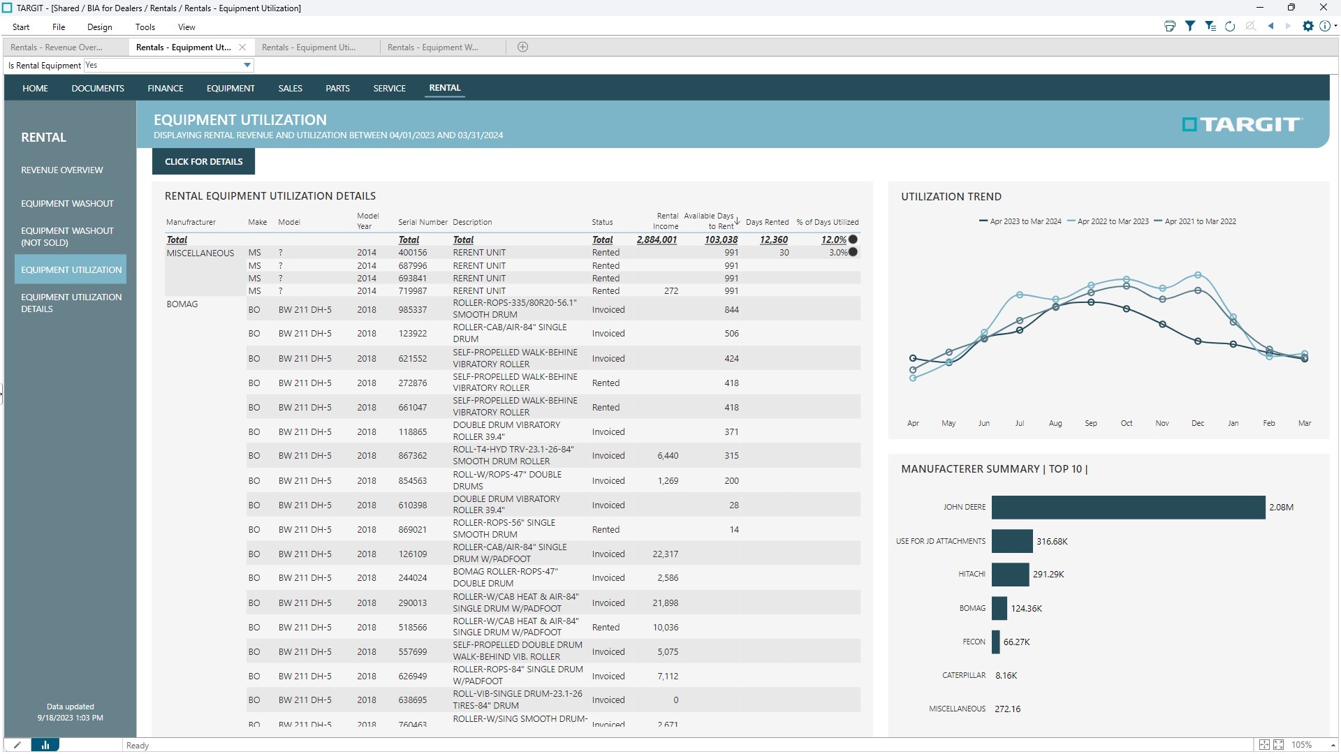 TARGIT dashboard showing Equipment Rental Utilization Dashboard