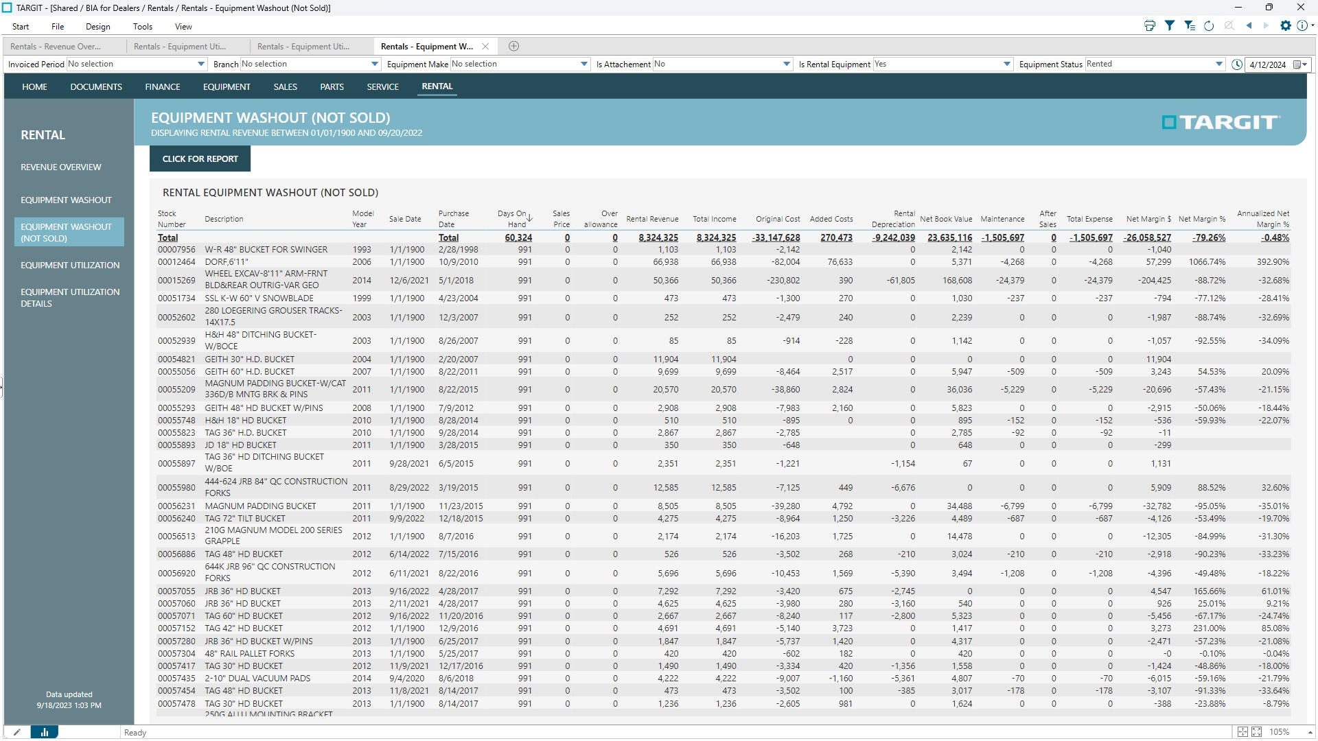 TARGIT Dashboard showing Equipment Rental Washout Dashboard