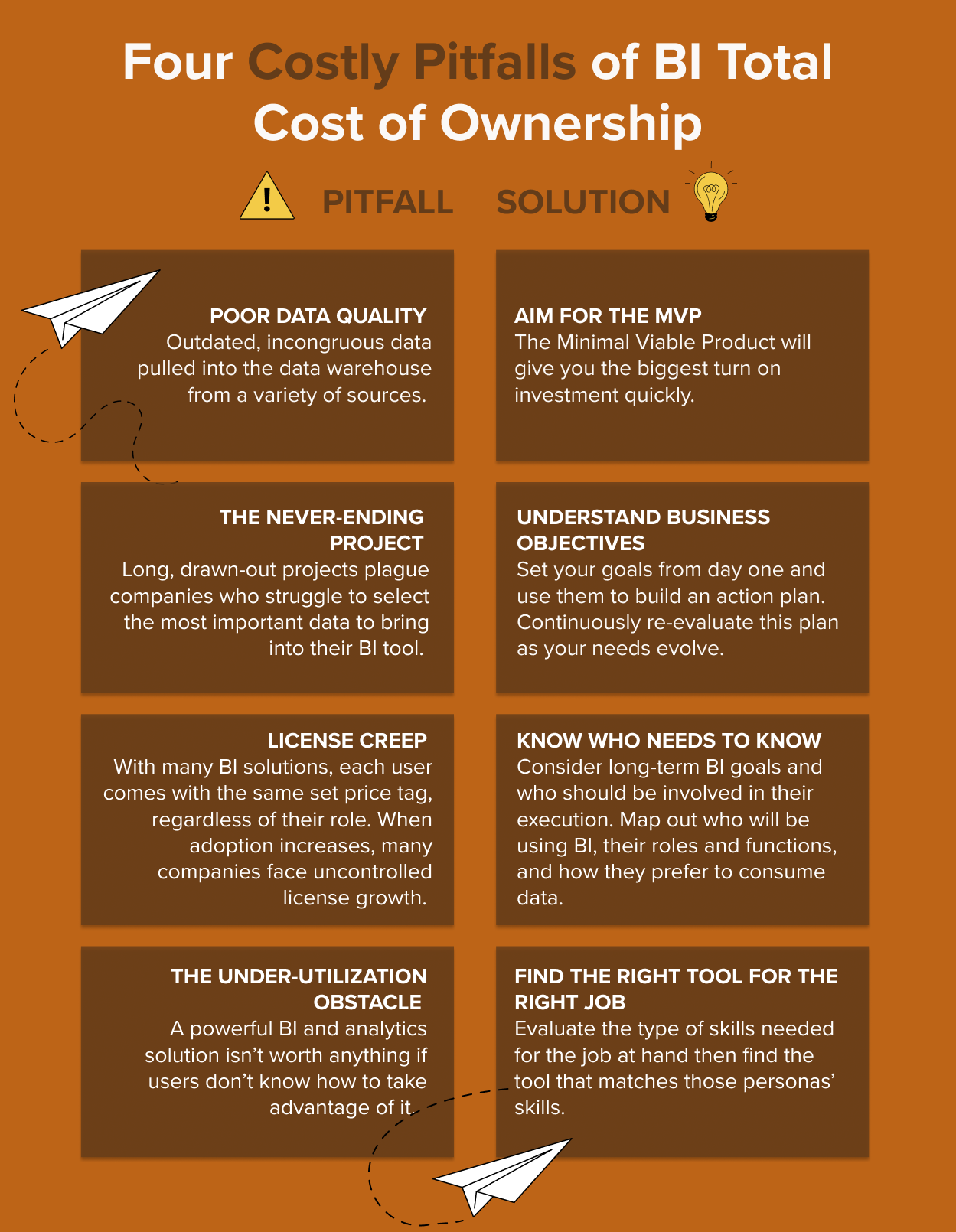 Infographic - How to Optimize BI Total Cost of Ownership
