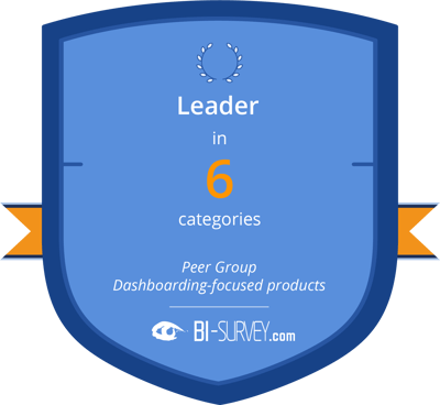 TARGIT leader in dashboarding in the BI survey BARC