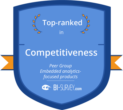 TARGIT top ranked in competitiveness the BI survey BARC