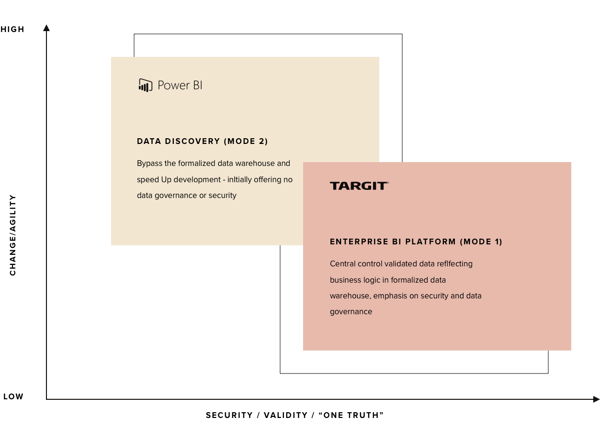 TARGIT vs. Power BI