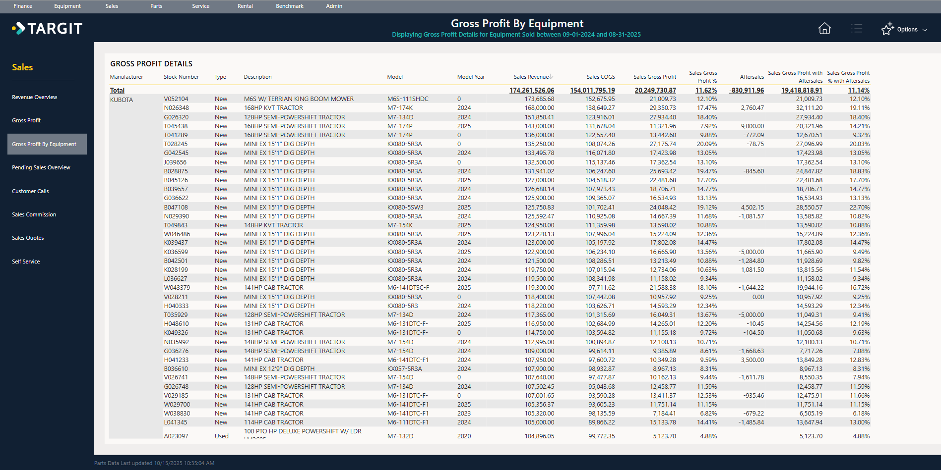260317 Sales Manager - Gross Profit Details  - Dashboard - From Jared