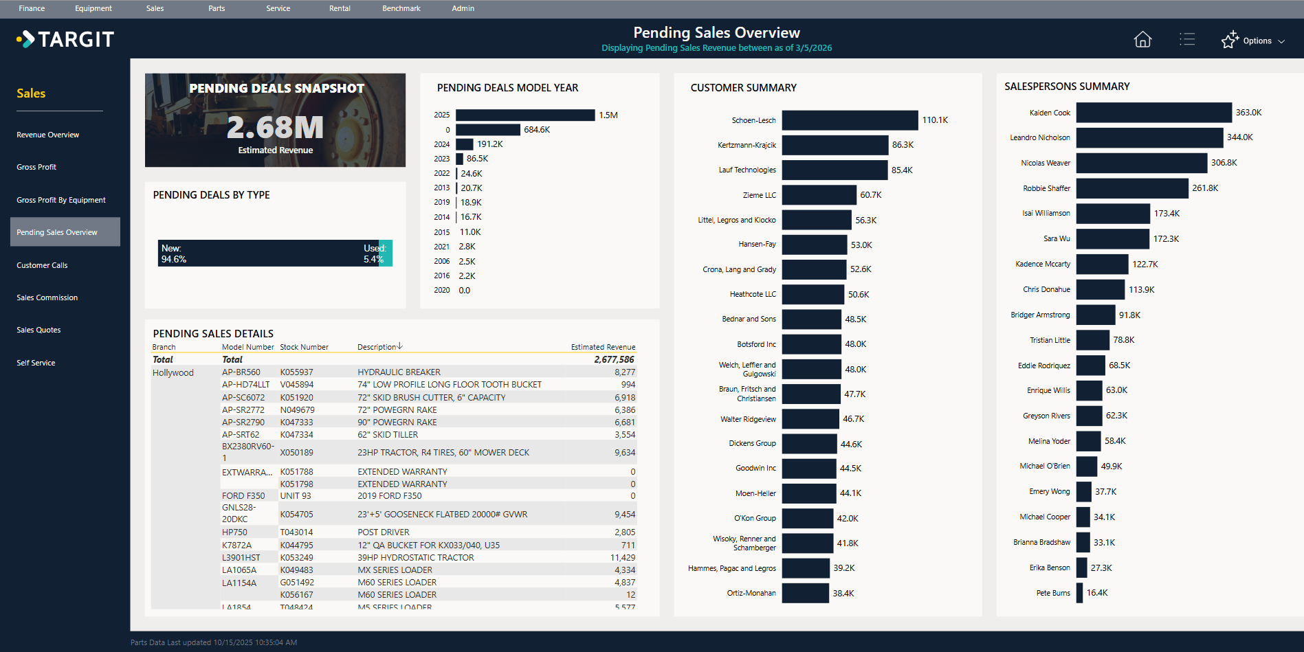 260317 Sales Manager - Pending Sales Overview  - Dashboard - From Jared