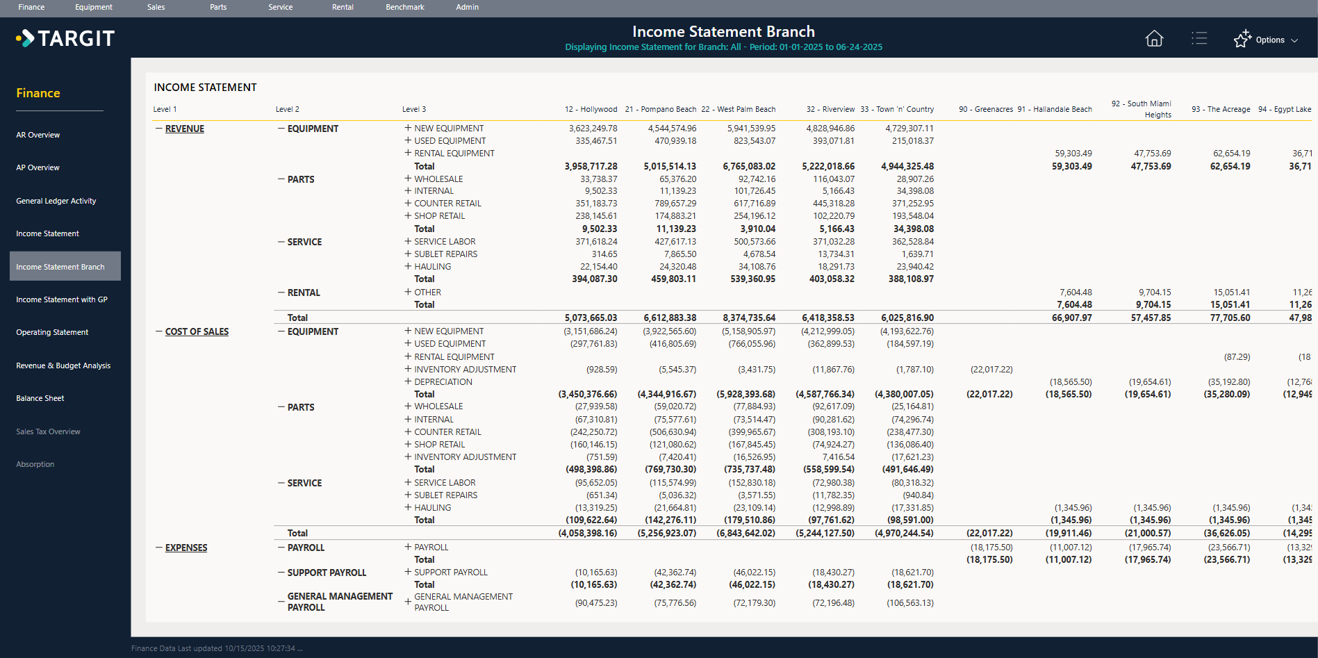 dashboard showing income statement details for equipment dealership