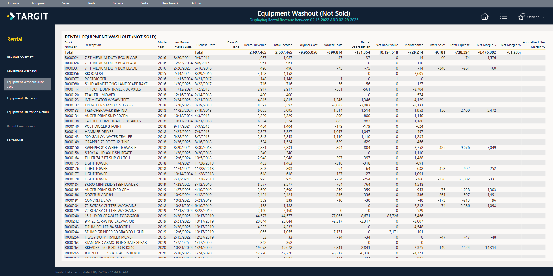 dashboard showing rental equipment washout