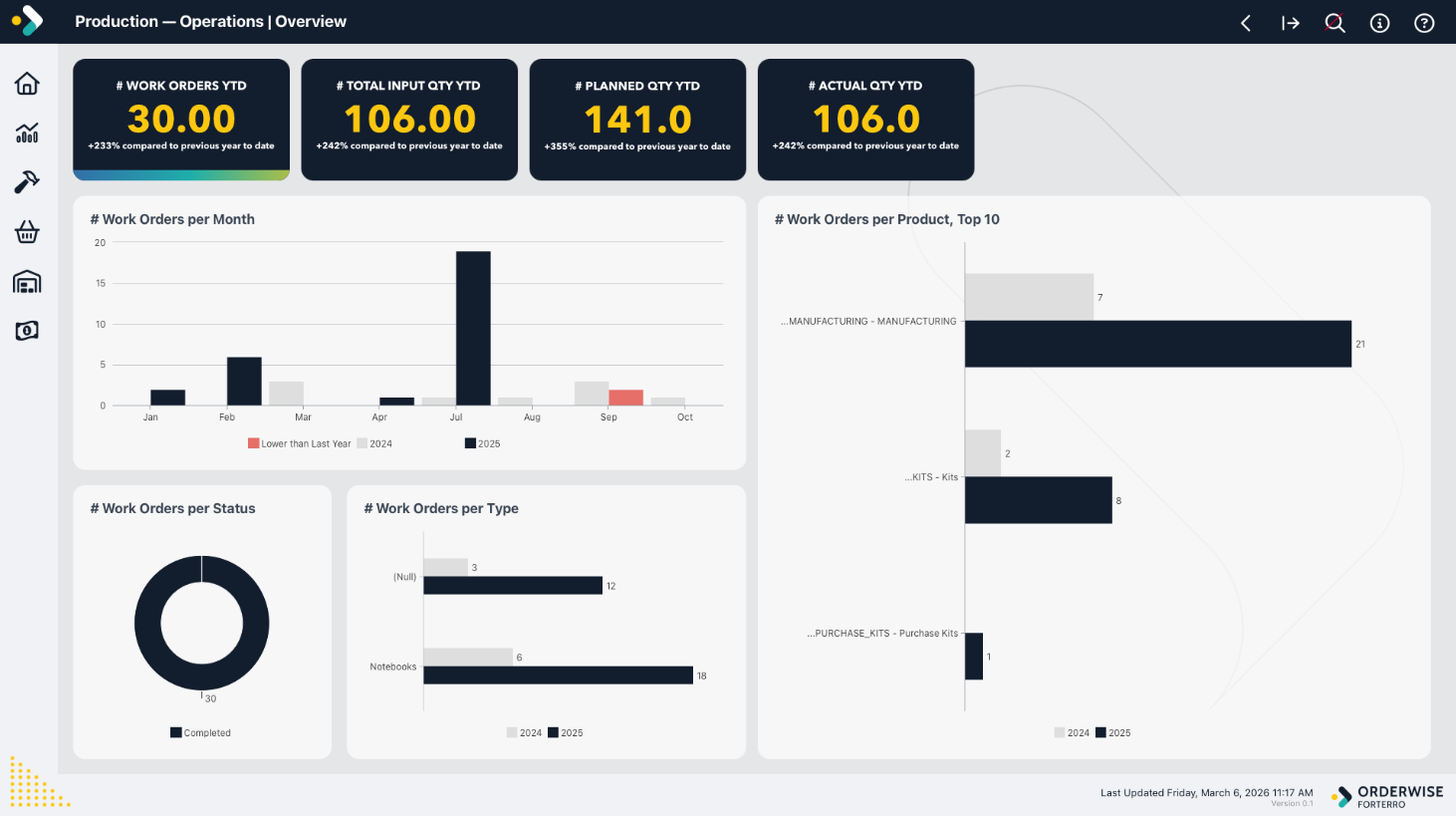 orderwise_production