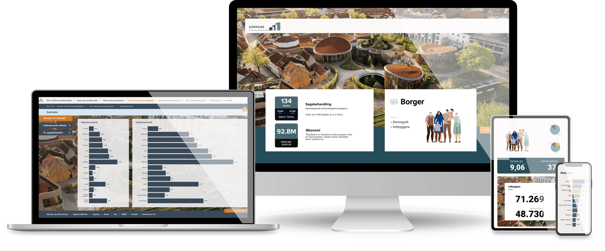 Desktop, tablet and mobile devices showing Public TARGIT dashboards for municipalities