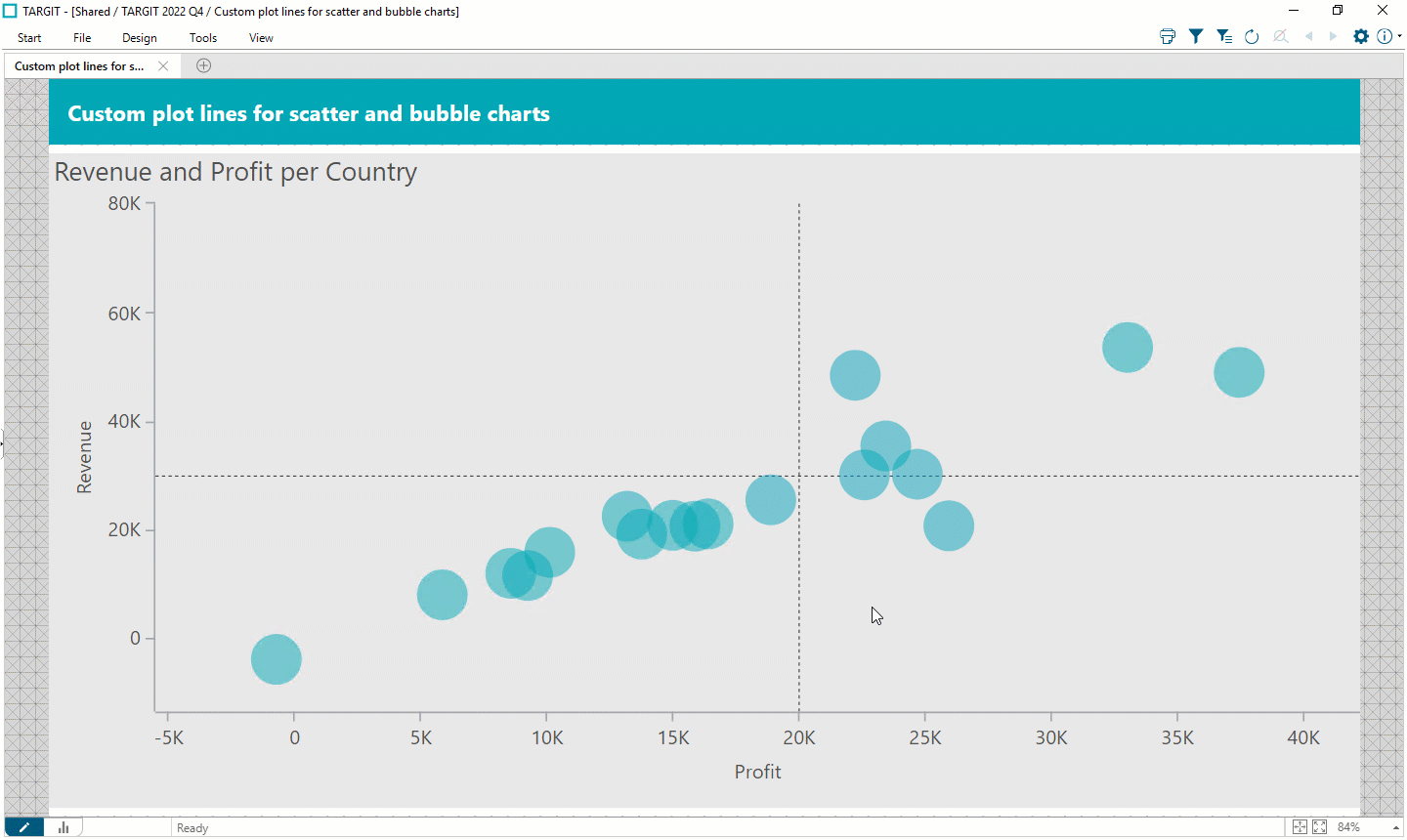 Custom plot lines for scatter and bubble charts