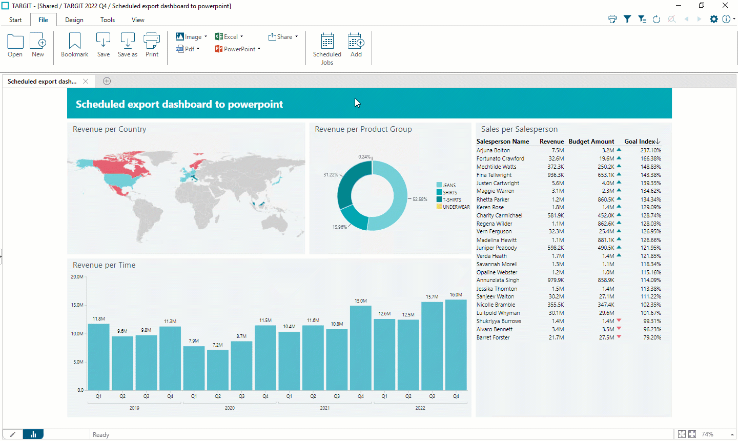 Scheduled export dashboard to Powerpoint