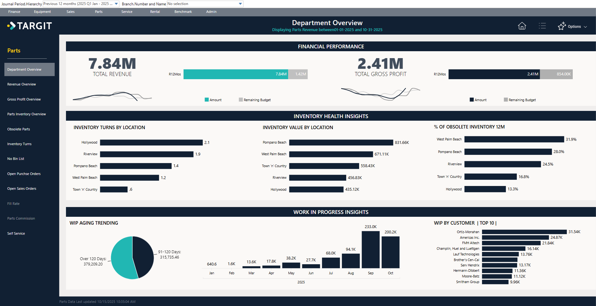 Parts & Inventory Manager - Parts Department Overview