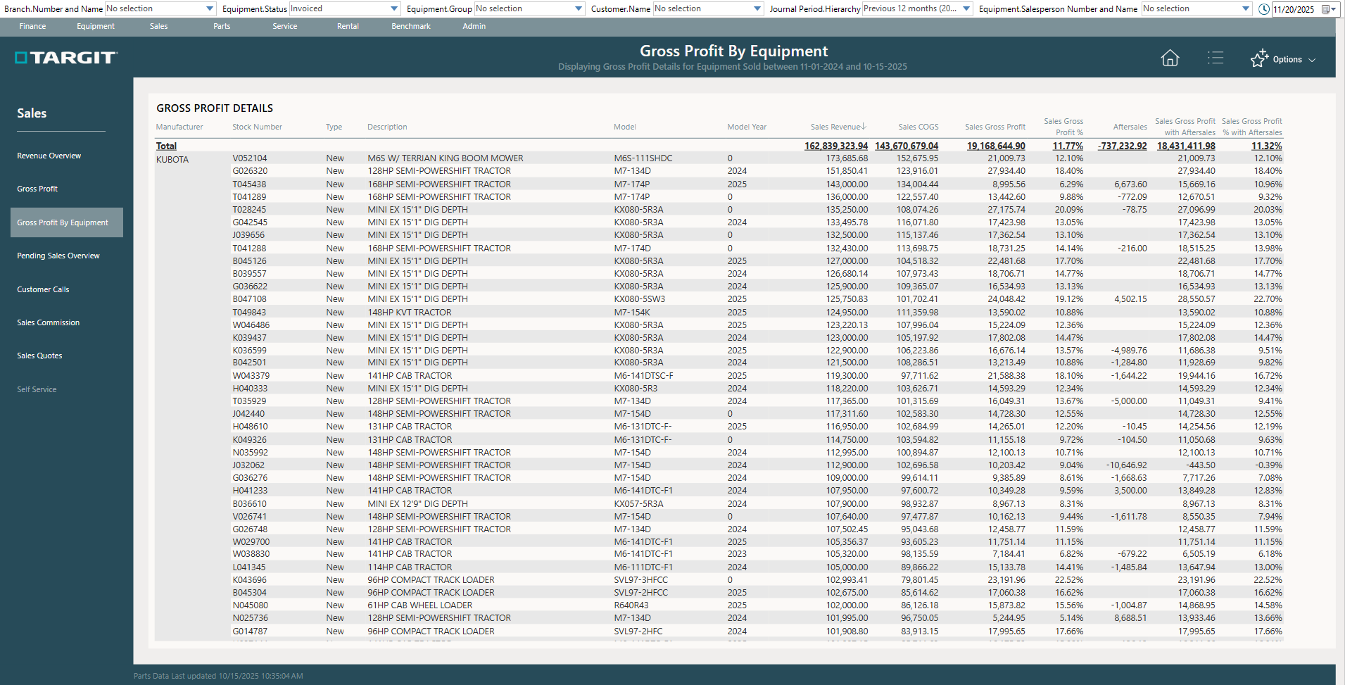 Sales Manager - GP Details