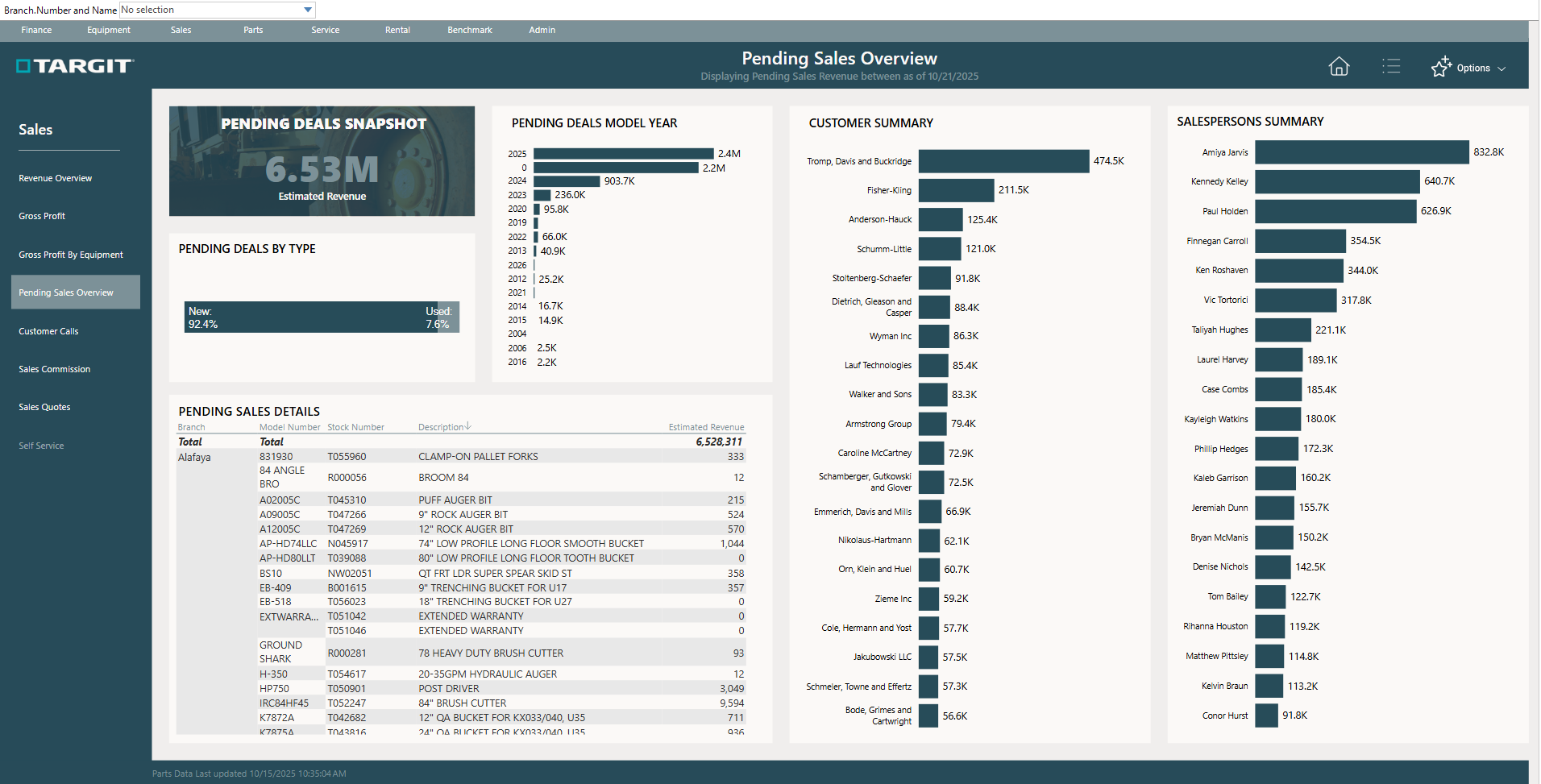 Sales Manager - Pending Sales