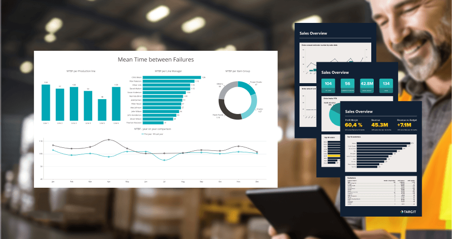 Manufacturing-dashboard w reports