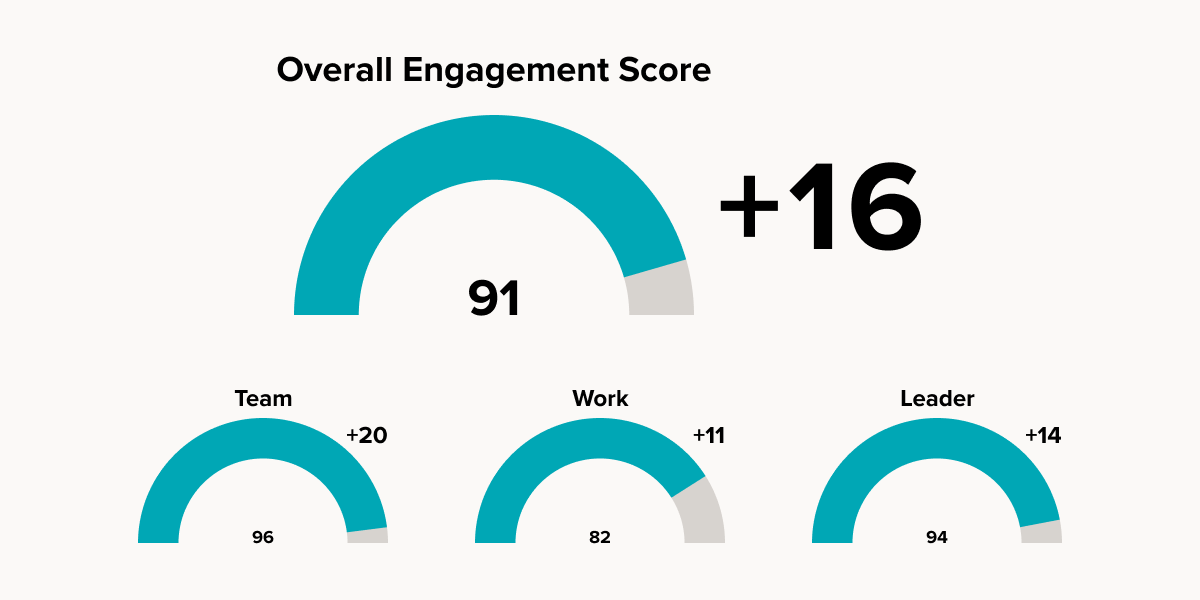 How TARGIT Uses AI-Powered Insights to Strengthen Company Culture