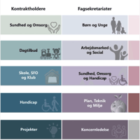Square - Organisering af business intelligence hos Skanderborg Kommune-1
