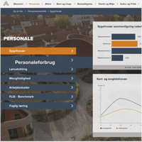 Square - Organisering af business intelligence hos Skanderborg Kommune