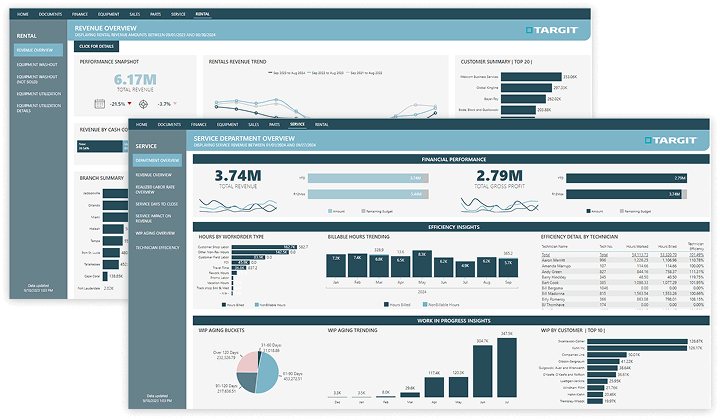 TARGIT BIA for Intellidealer dashboards