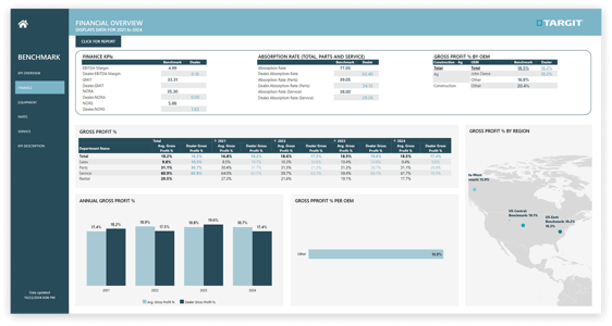 TARGIT Benchmark Solution2