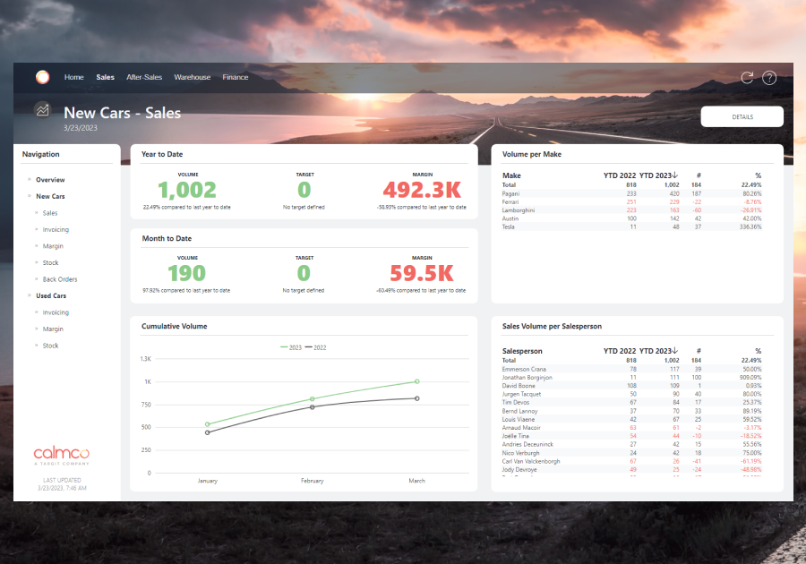 Automotive Business Intelligence Dashboard - TARGIT by CalmCo