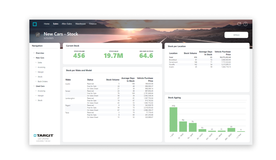 Automotive_Dashboard_TARGIT-2