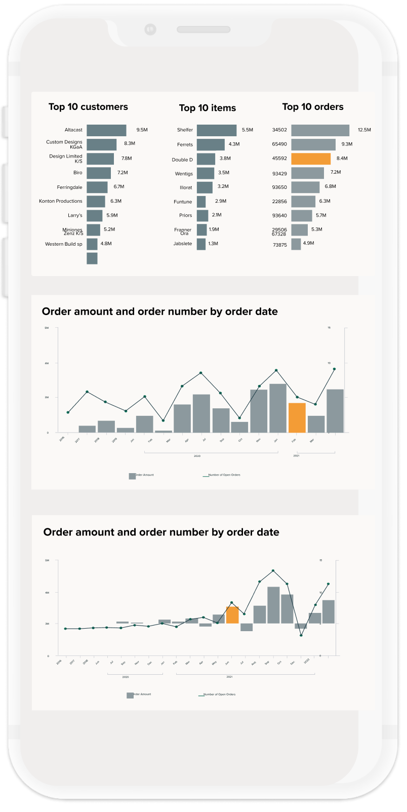 BI Dashboard_Mobile_device