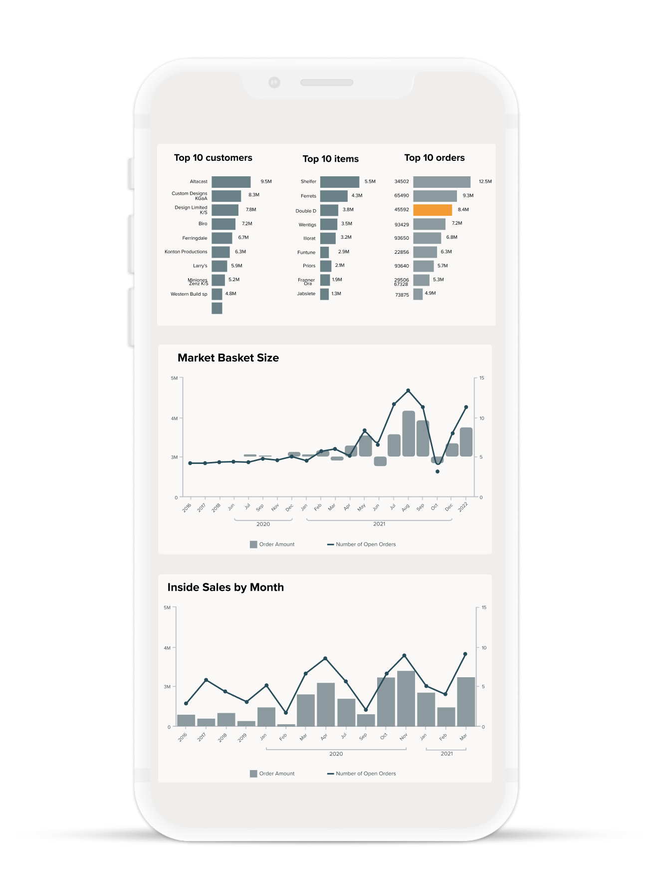 BI Dashboard_Mobile_device_C-stores-4