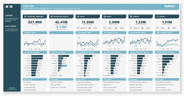 HE Overview TARGIT Dashboard