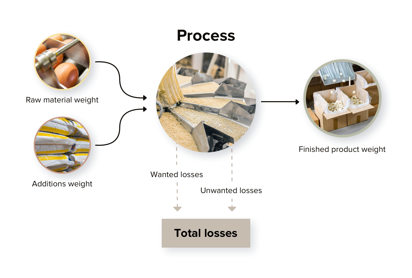 material-yield-diagram