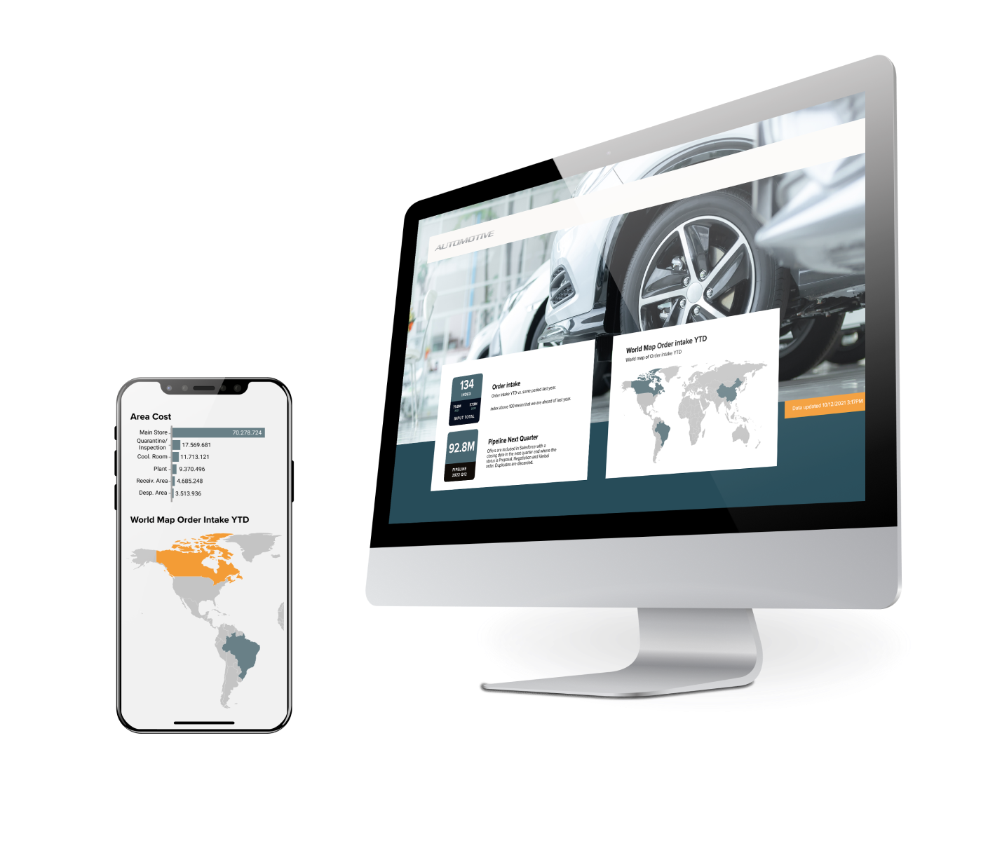 TARGIT Automotive Dashboards