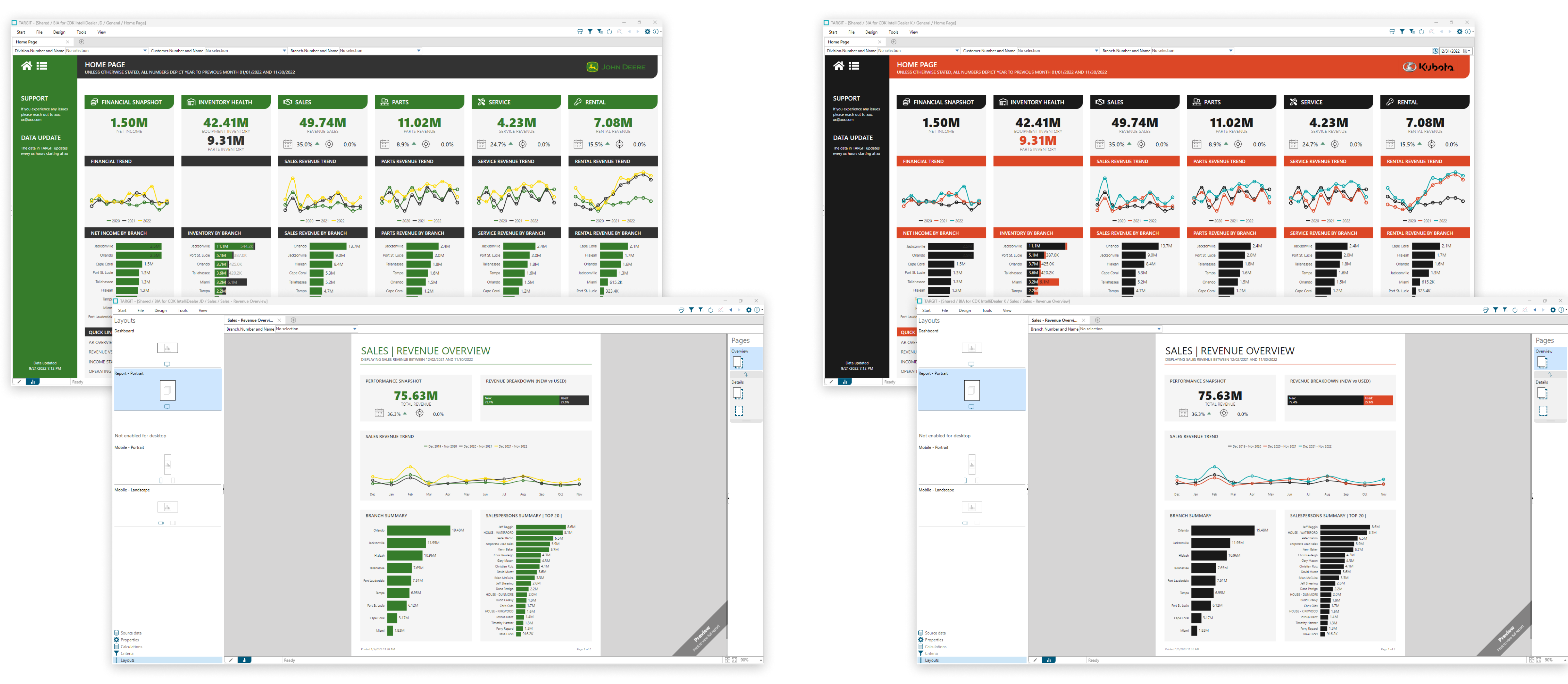 Targit-dashboards-IntelliDealer