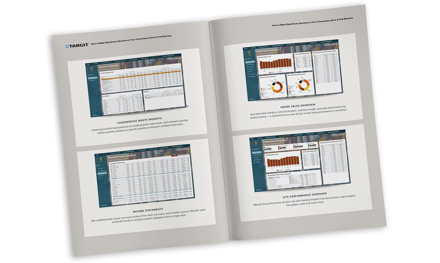 Mockup - C-stores Analytics - Dashboards