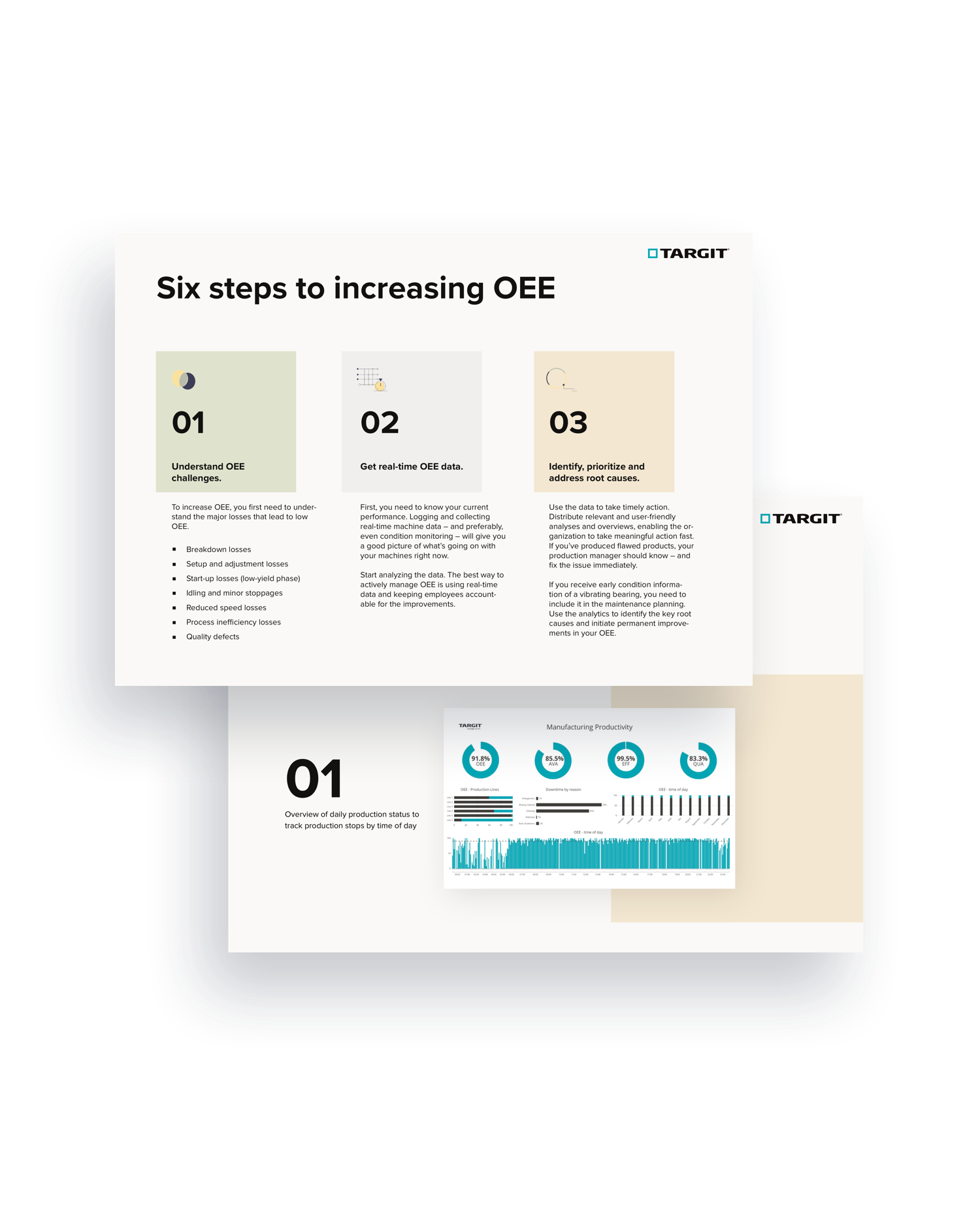The ultimate guide to world class OEE