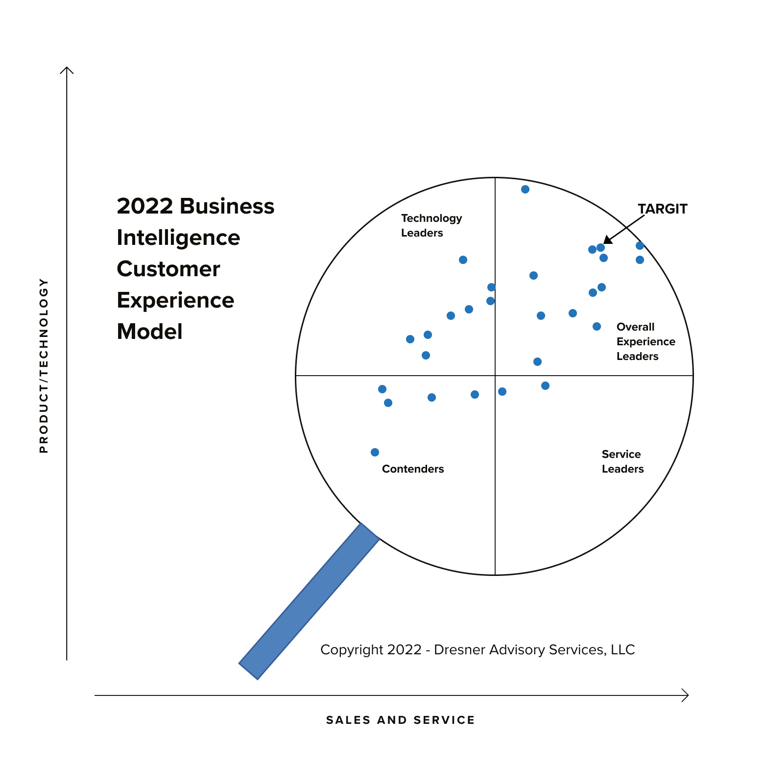 Dresner Model 2 - 2022