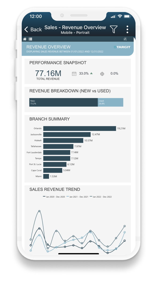 Intellidealer-mobile-overview-TARGIT-2