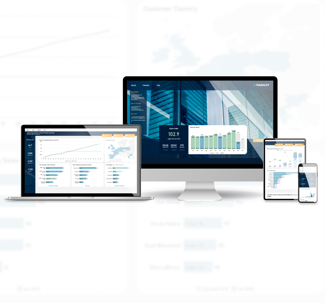 TARGIT BIA Dashboards2