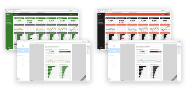 TARGIT-dashboards-IntelliDealer